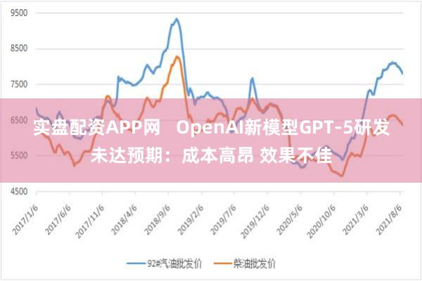 实盘配资APP网   OpenAI新模型GPT-5研发未达预期：成本高昂 效果不佳